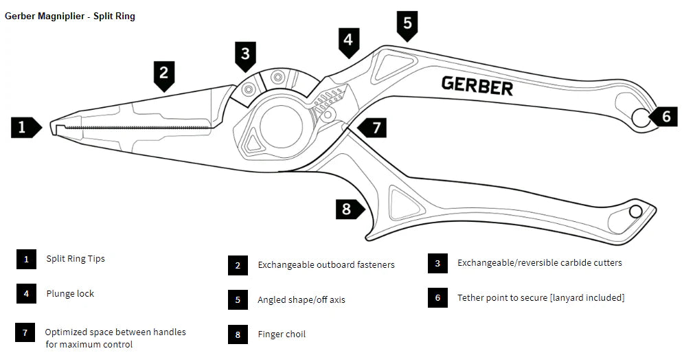 Gerber Magniplier Regular Split Ring and Needlenose Pliers