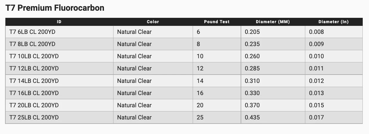 Yo Zuri T7 Premium Fluorocarbon 200 Yards