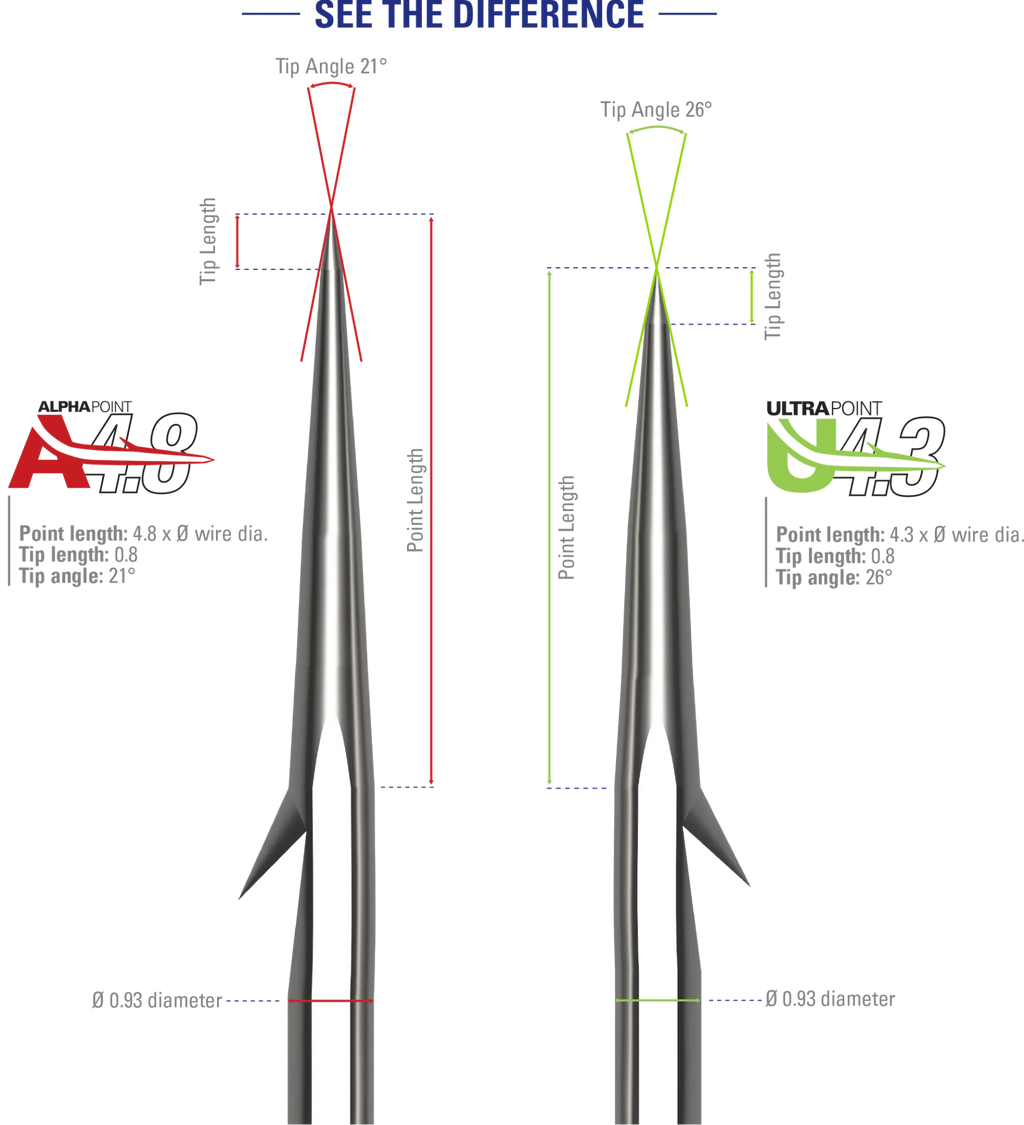 Mustad Alpha Point In Line Triple Grip Feathered Hooks 2 Pack