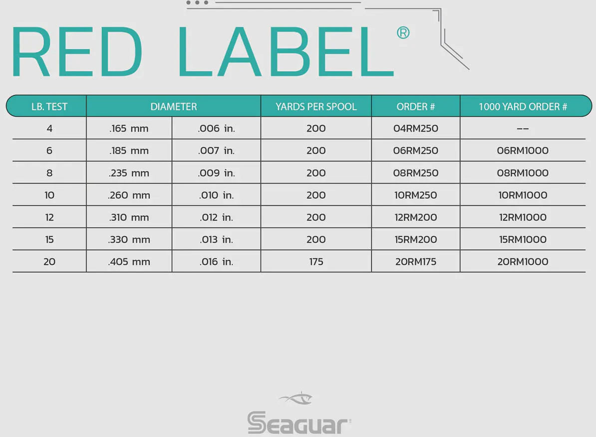 Seaguar Red Label Fluorocarbon Fishing Line 175 250 Yards