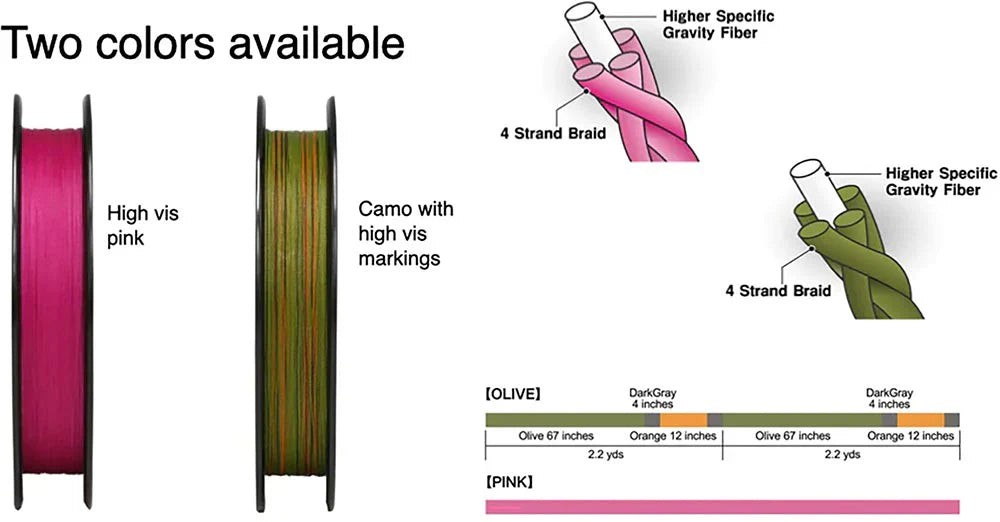 Sunline Almight HSG Orange Braided Line Bulk Spools 600 Yards