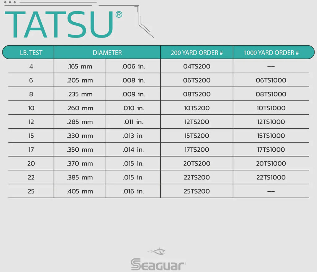 Seaguar Tatsu Fluorocarbon 1000 Yards