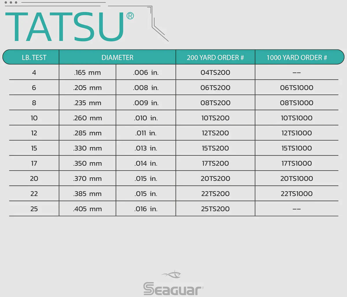 Seaguar Tatsu Fluorocarbon 1000 Yards