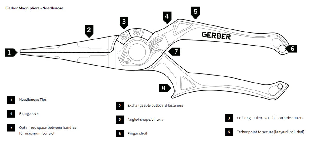 Gerber Magniplier Regular Split Ring and Needlenose Pliers