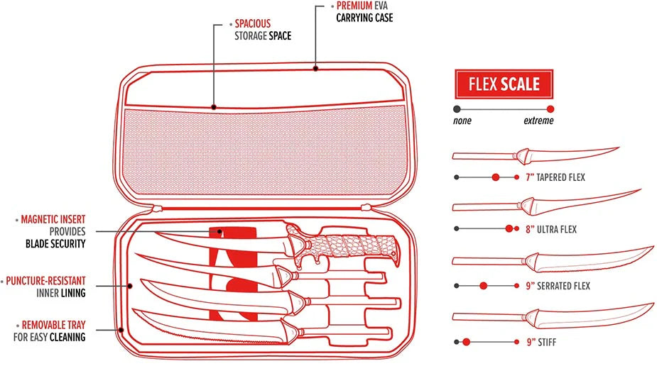 Bubba Multi Flex Interchangeable Blade Fillet Knife Set