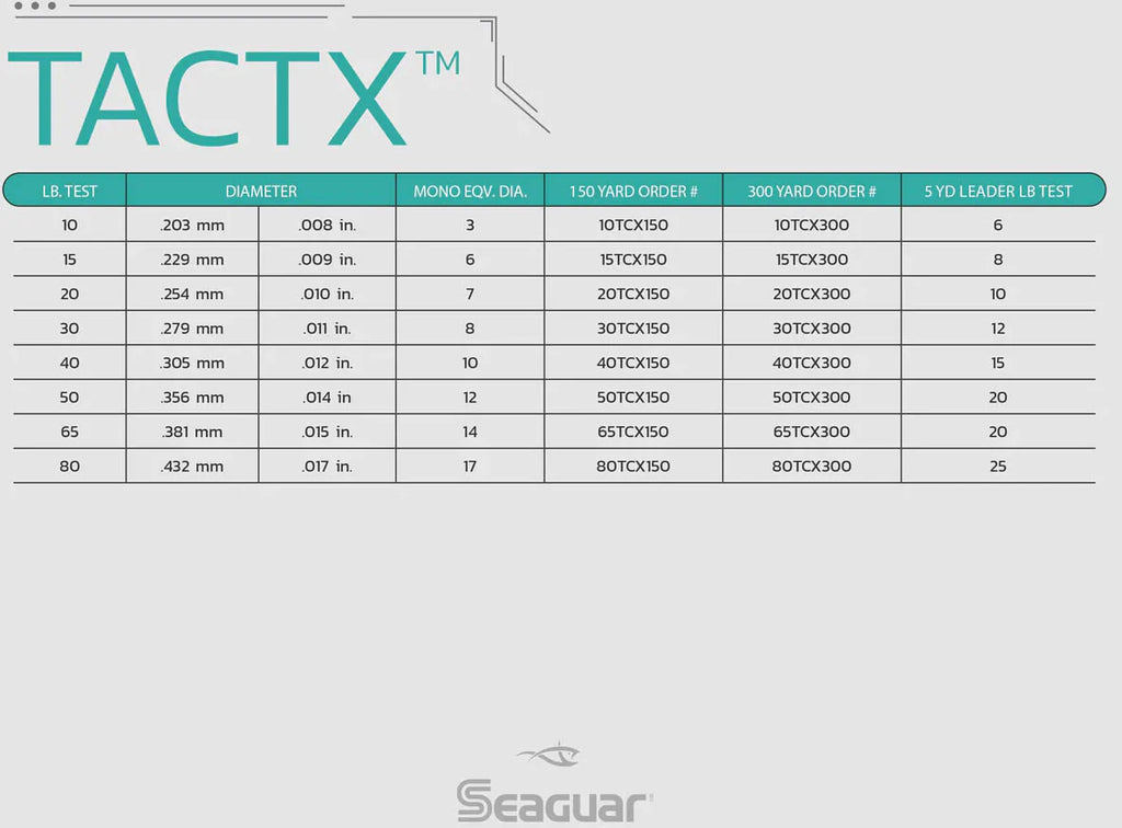 Seaguar TactX Camo Braid