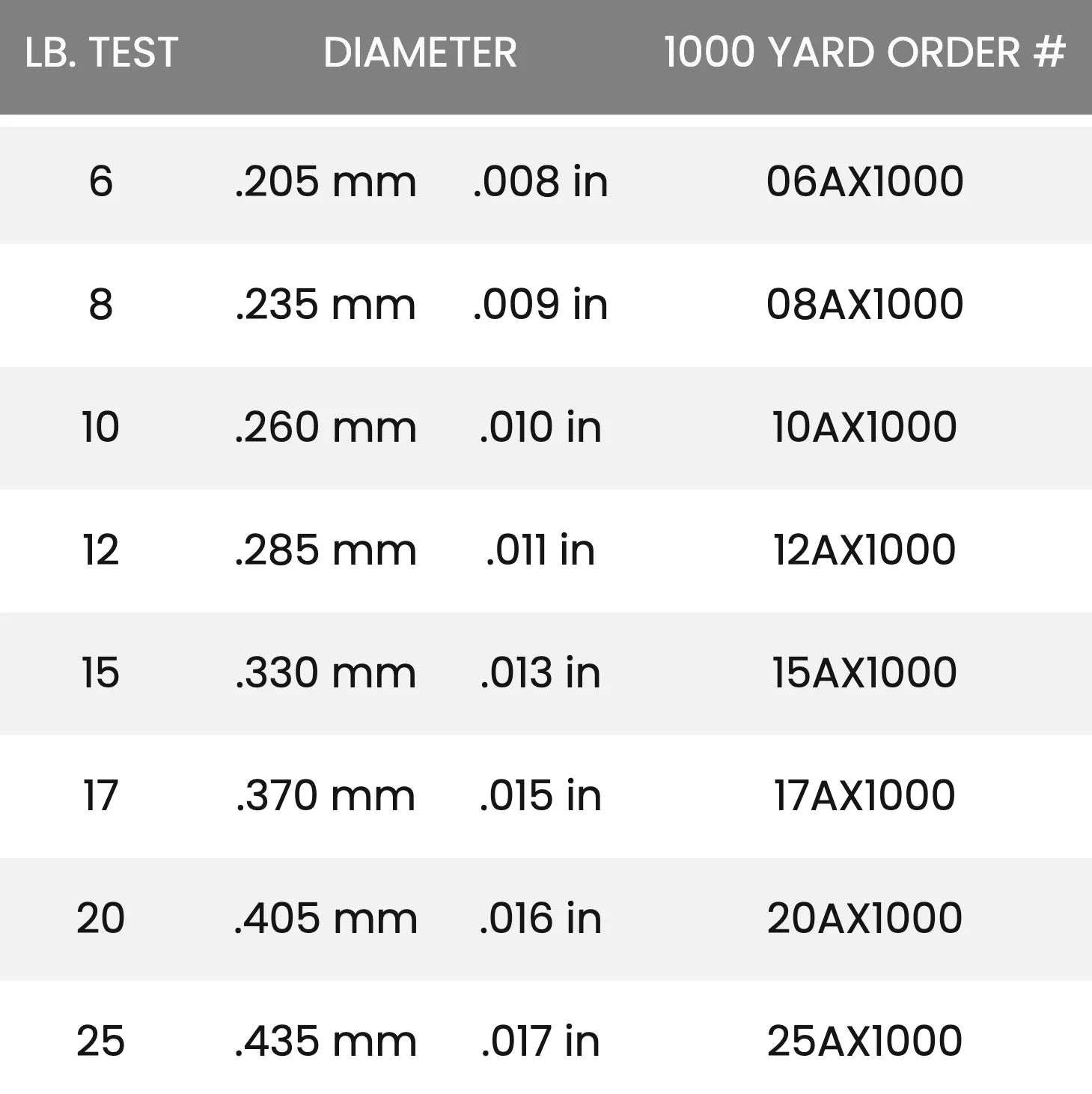 Seaguar AbrazX Fluorocarbon Fishing Line 1000 Yards