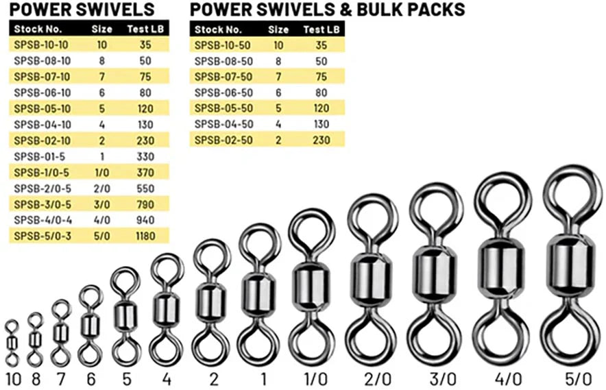 SPRO Power Swivels w Stainless Steel Line Ties NSB Finish