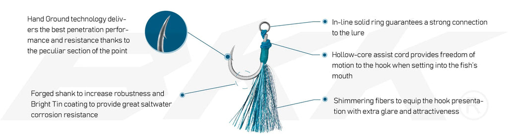 BKK Plugging Single HD Assist Hook