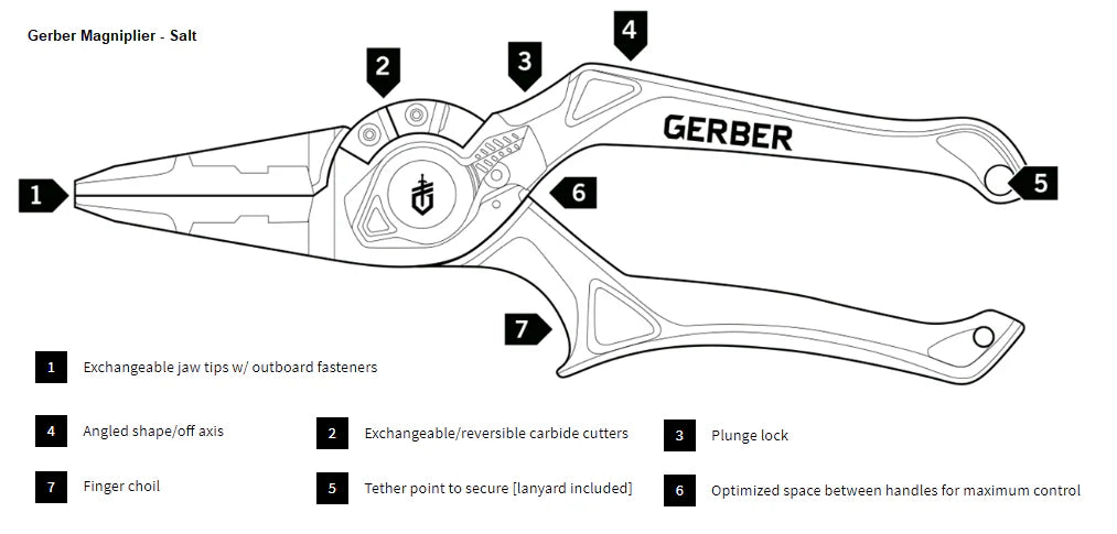 Gerber Magniplier Regular Split Ring and Needlenose Pliers